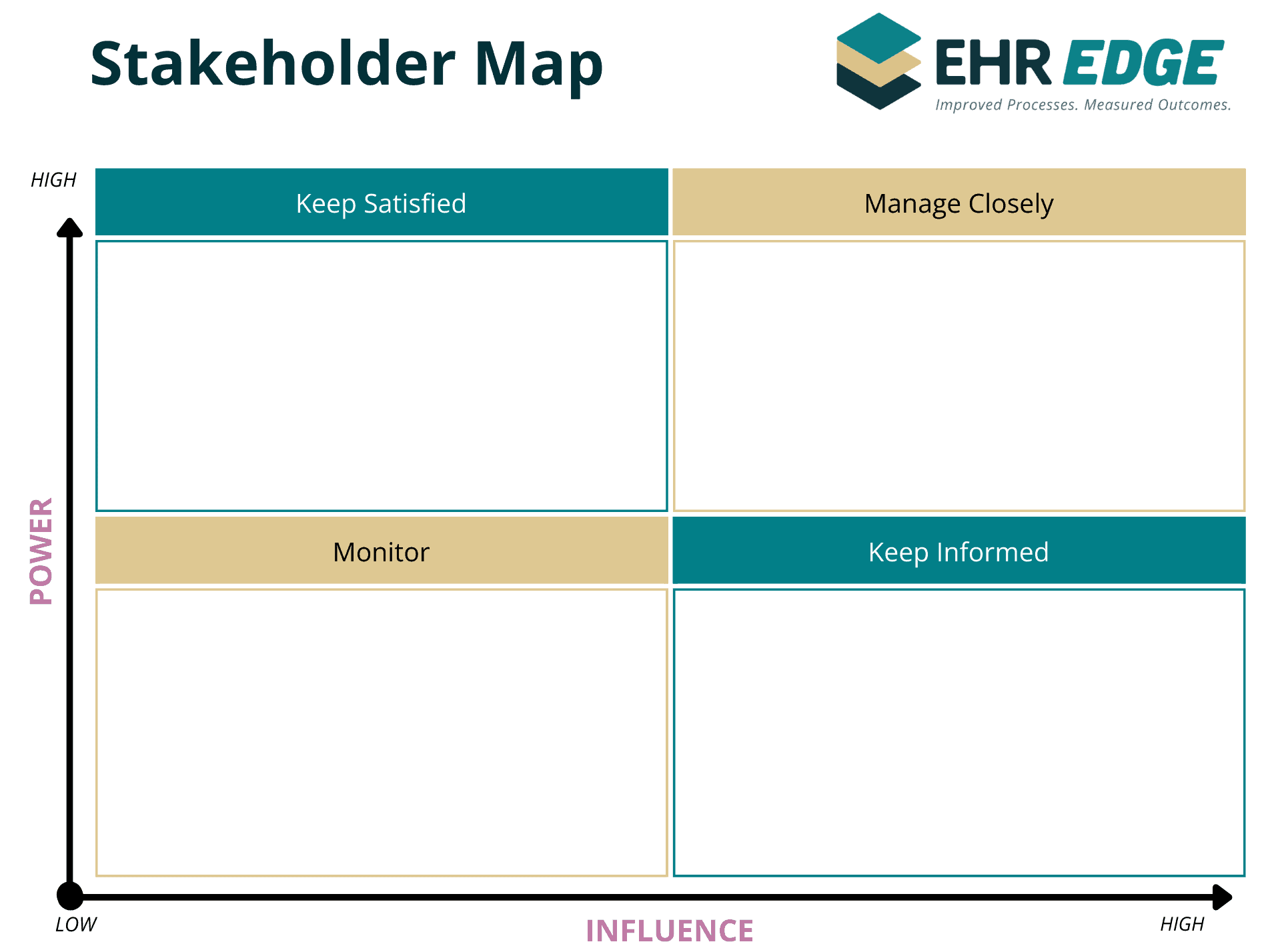 Stakeholder Map 11x8.5cropped 4-quadrant stakeholder grid